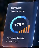 Campaign performance +78%, stronger results at lower costs